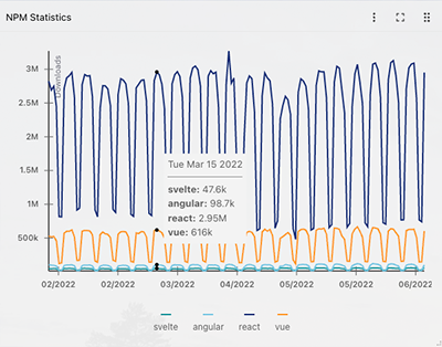 NPM Stats Widget